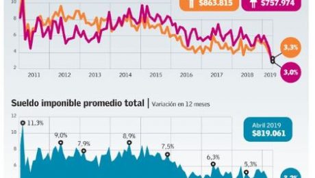 sueldo_promedio_201904